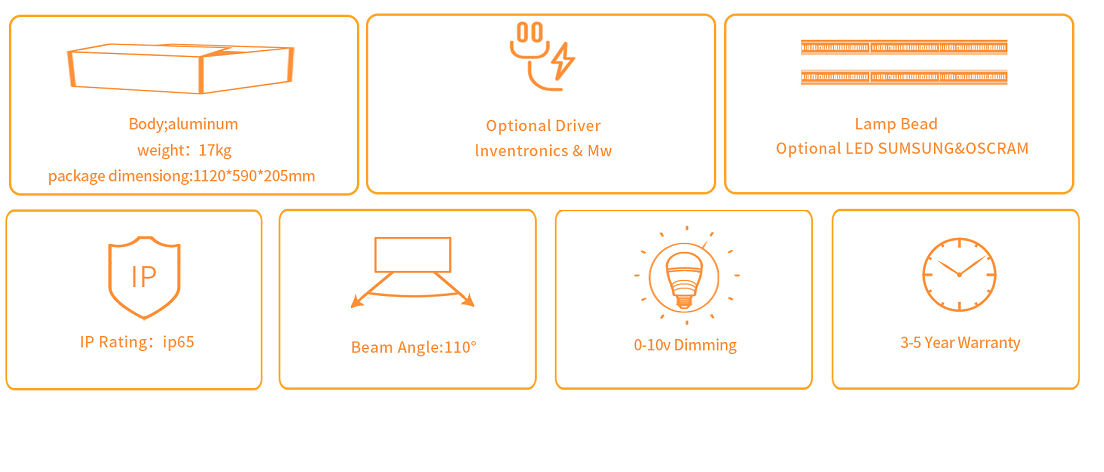 Status of domestic LED plant lighting industry